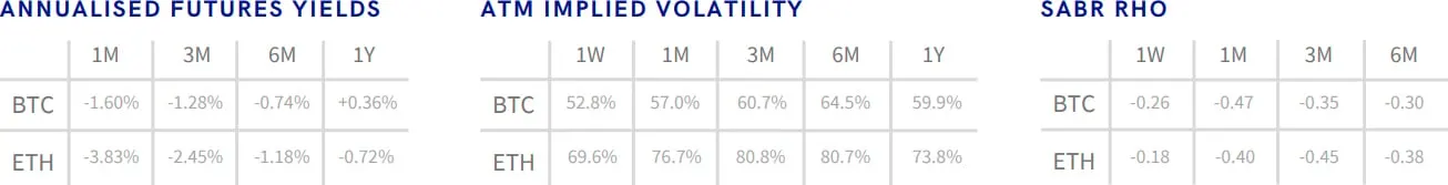 Deribit_Insights - Crypto Derivatives: Analytics Report – Week 48 - Image (1/16)