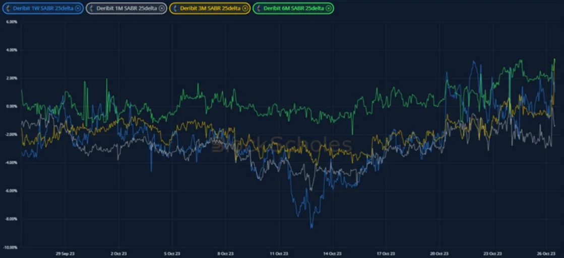 Deribit_Insights - Crypto Derivatives: Analytics Report – Week 43 - Image (14/20)