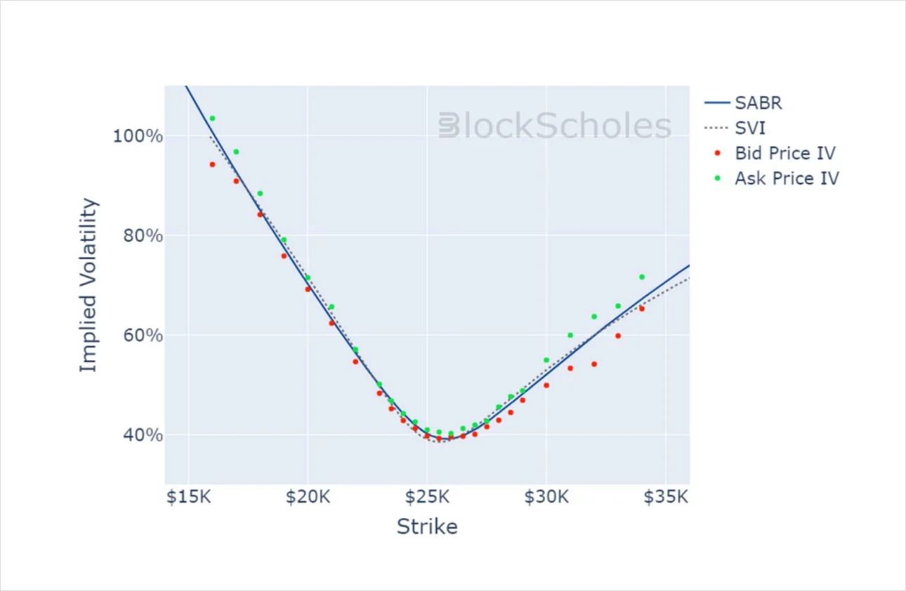Deribit_Insights - Crypto Derivatives: Analytics Report – Week 24 - Image (17/20)