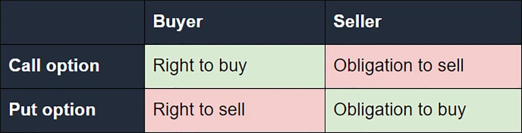 Deribit_Insights - What is an Options Contract - Image (2/3)
