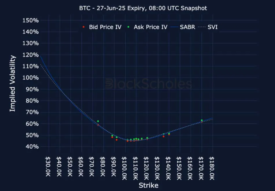 Deribit_Insights - Crypto Derivatives: Analytics Report – Week 22 - Image (20/25)