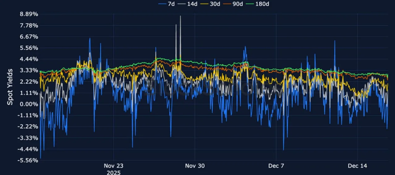 Deribit_Insights - Crypto Derivatives: Analytics Report – Week 51 - Image (9/23)