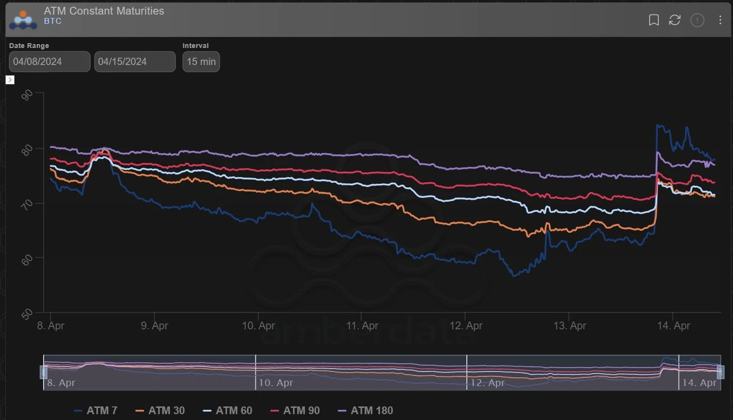Deribit_Insights - Option Flow: Post-Halving Focus - Image (2/7)