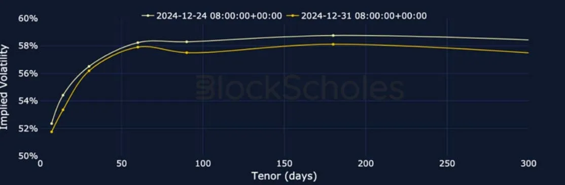Deribit_Insights - Crypto Derivatives: Analytics Report – Week 1 - Image (7/24)
