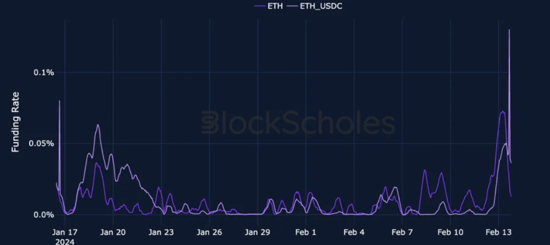 Deribit_Insights - Crypto Derivatives: Analytics Report – Week 7 - Image (7/19)