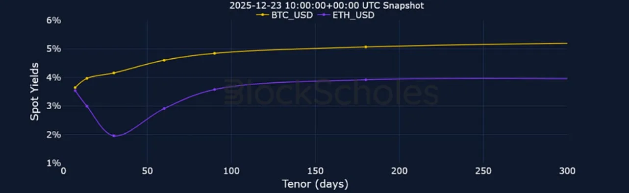 Deribit_Insights - Crypto Derivatives: Analytics Report – Week 52 - Image (7/23)