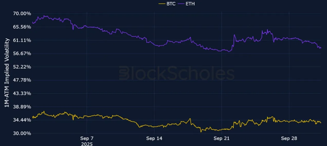 Deribit_Insights - Crypto Derivatives: Analytics Report – Week 40 - Image (2/21)