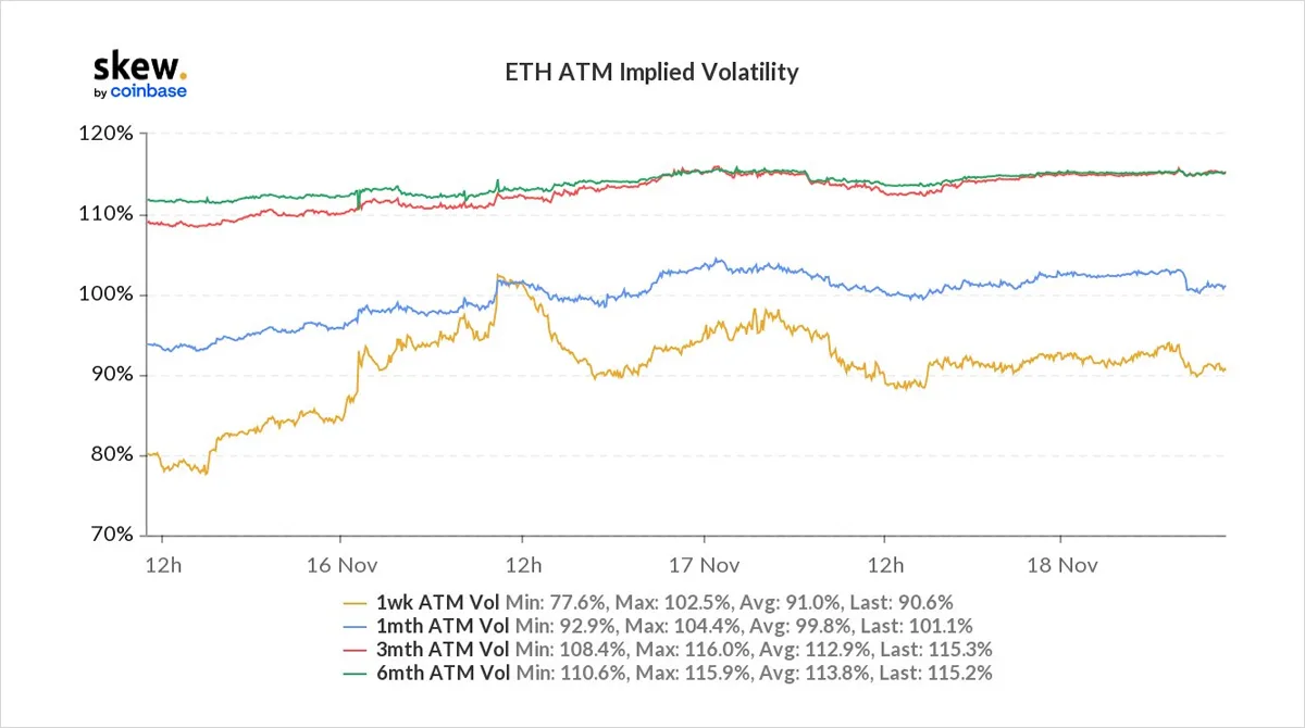 Deribit_Insights - Option Flow – Week 46, 2021 - Image (6/7)