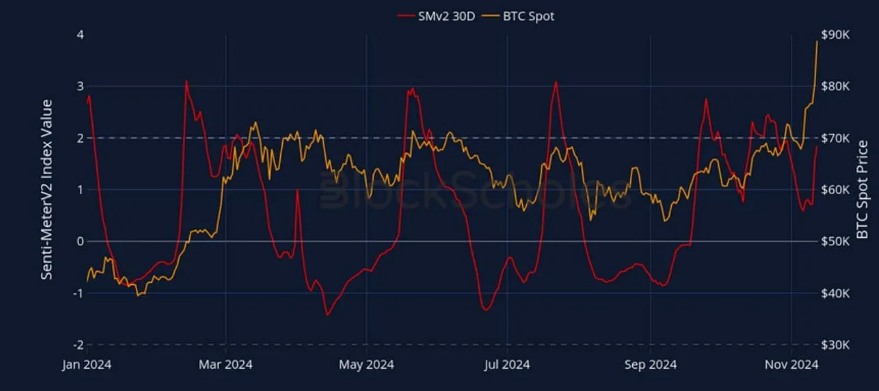 Deribit_Insights - Crypto Derivatives: Analytics Report – Week 46 - Image (3/27)