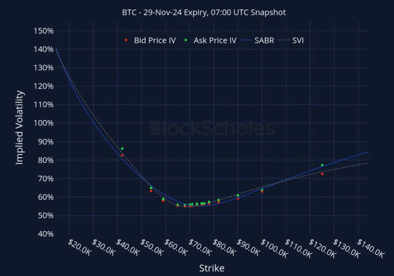 Deribit_Insights - Crypto Derivatives: Analytics Report – Week 44 - Image (22/27)
