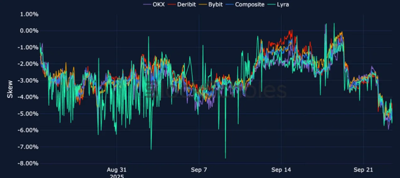 Deribit_Insights - Crypto Derivatives: Analytics Report – Week 39 - Image (16/25)