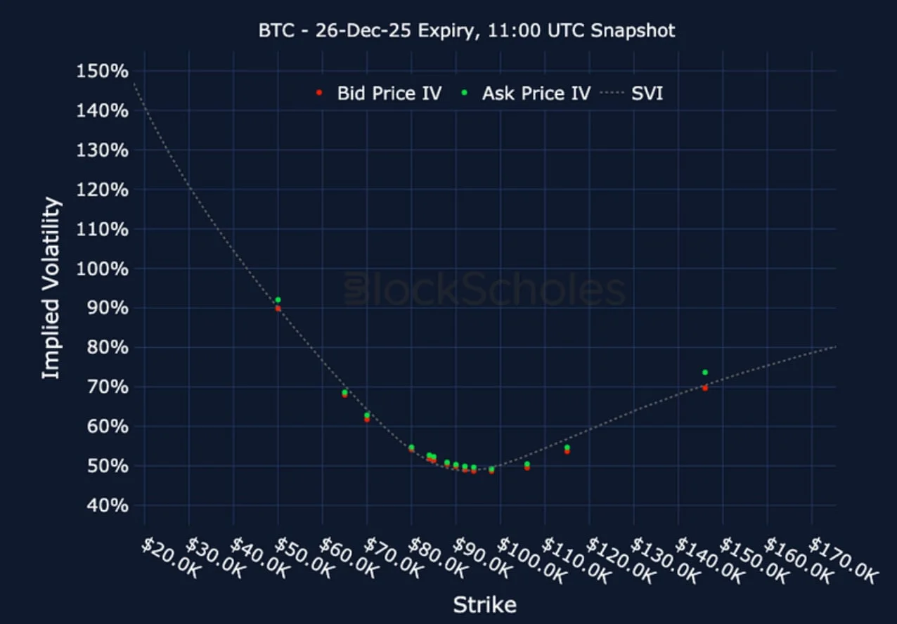 Deribit_Insights - Crypto Derivatives: Analytics Report – Week 48 - Image (18/23)