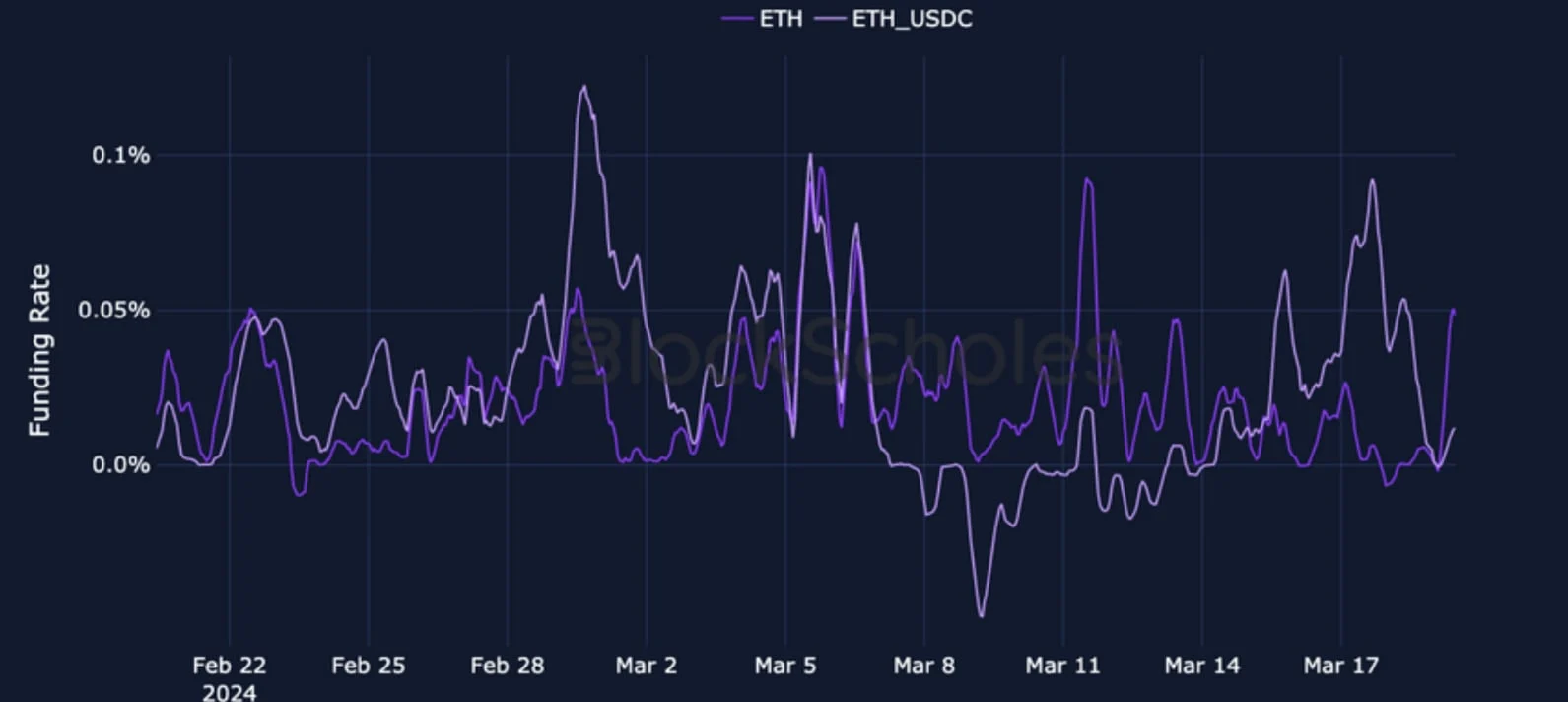 Deribit_Insights - Crypto Derivatives: Analytics Report – Week 12 - Image (7/19)