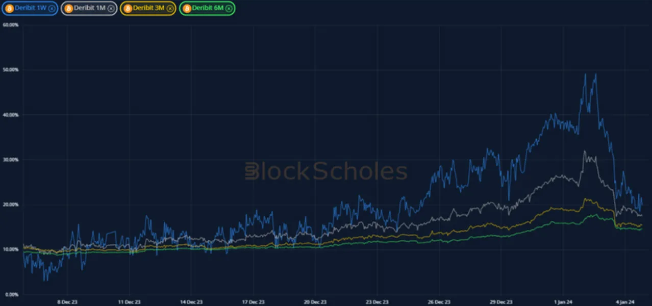 Deribit_Insights - Crypto Derivatives: Analytics Report – Week 1 - Image (4/19)