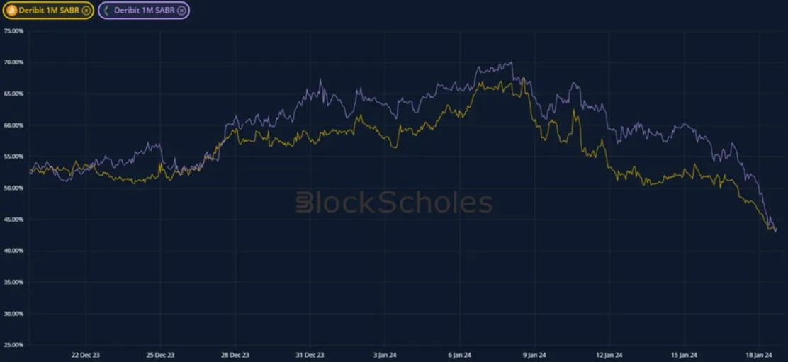 Deribit_Insights - Crypto Derivatives: Analytics Report – Week 3 - Image (2/19)