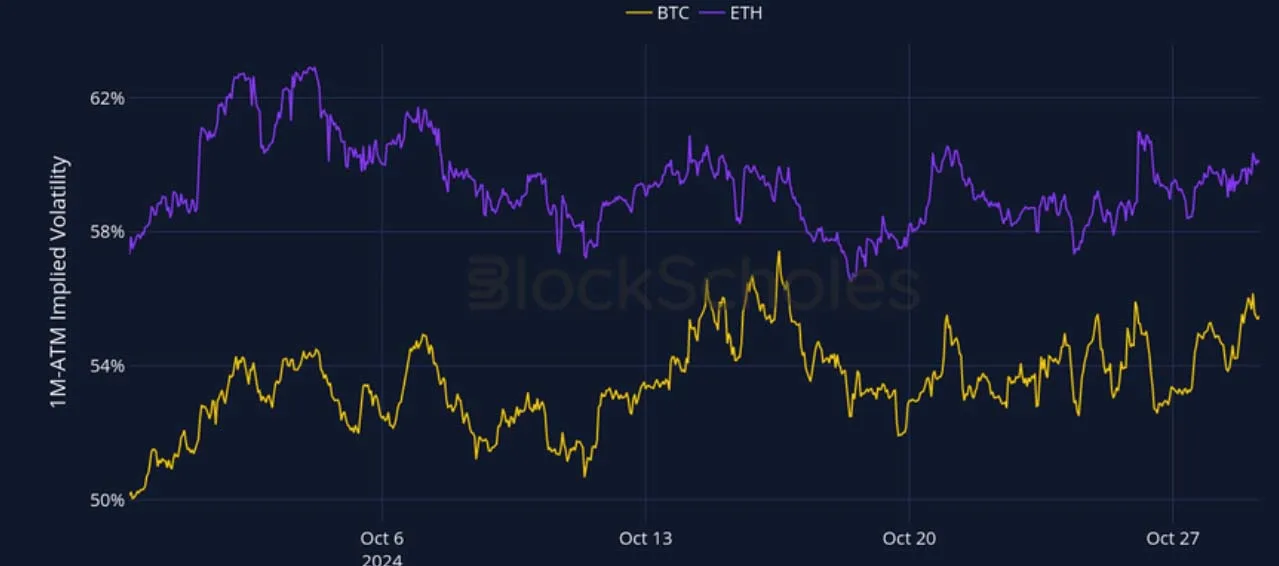 Deribit_Insights - Crypto Derivatives: Analytics Report – Week 44 - Image (2/27)