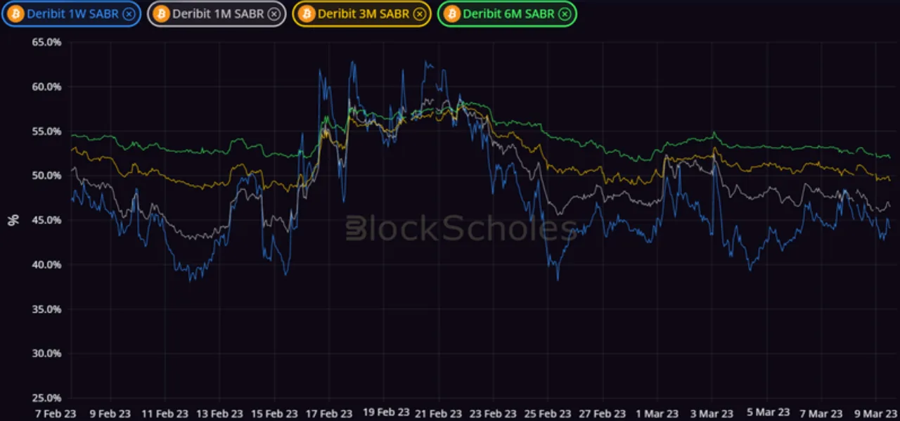 Deribit_Insights - Crypto Derivatives: Analytics Report – Week 10 - Image (5/14)