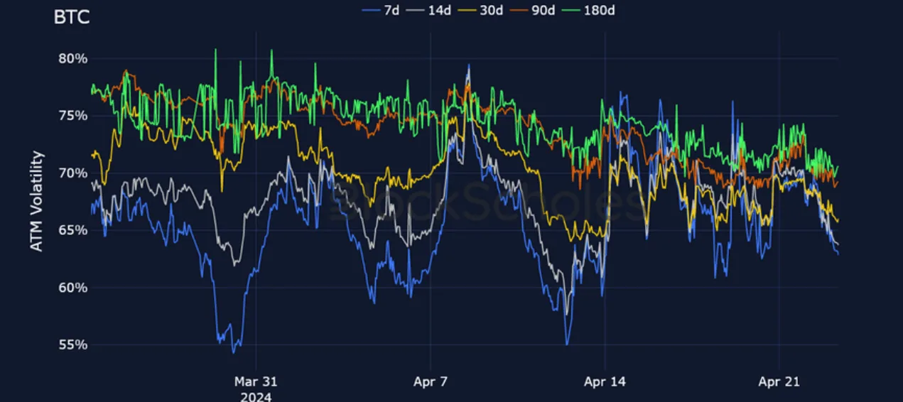 Deribit_Insights - Crypto Derivatives: Analytics Report – Week 17 - Image (9/25)