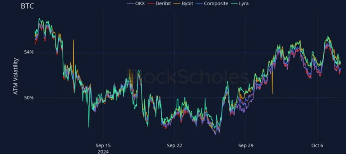 Deribit_Insights - Crypto Derivatives: Analytics Report – Week 41 - Image (16/27)