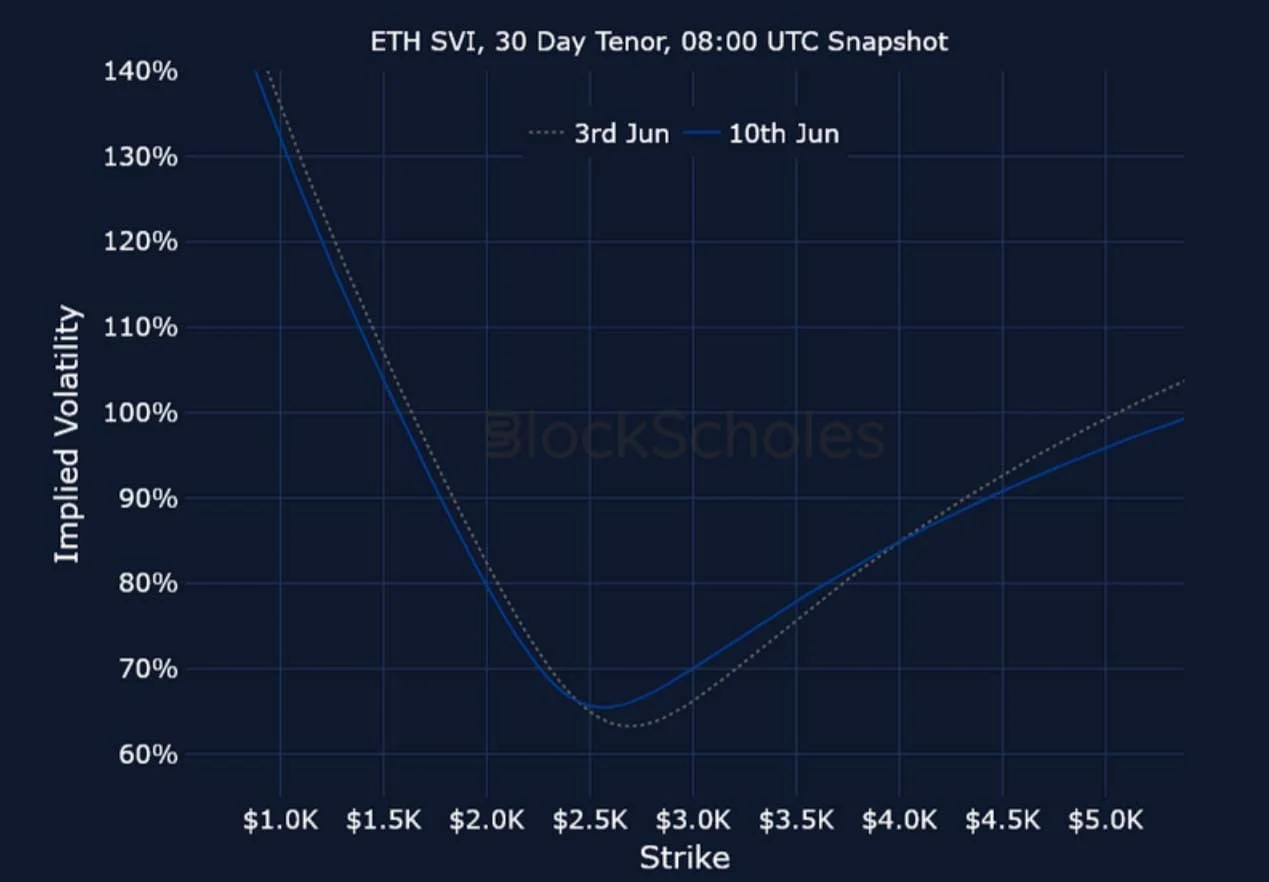 Deribit_Insights - Crypto Derivatives: Analytics Report – Week 24 - Image (25/25)