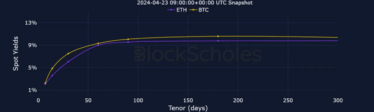Deribit_Insights - Crypto Derivatives: Analytics Report – Week 17 - Image (3/25)