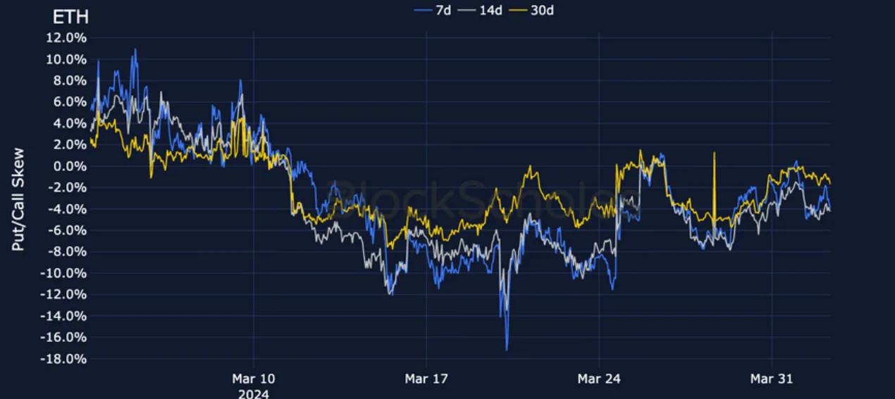 Deribit_Insights - Crypto Derivatives: Analytics Report – Week 14 - Image (13/17)