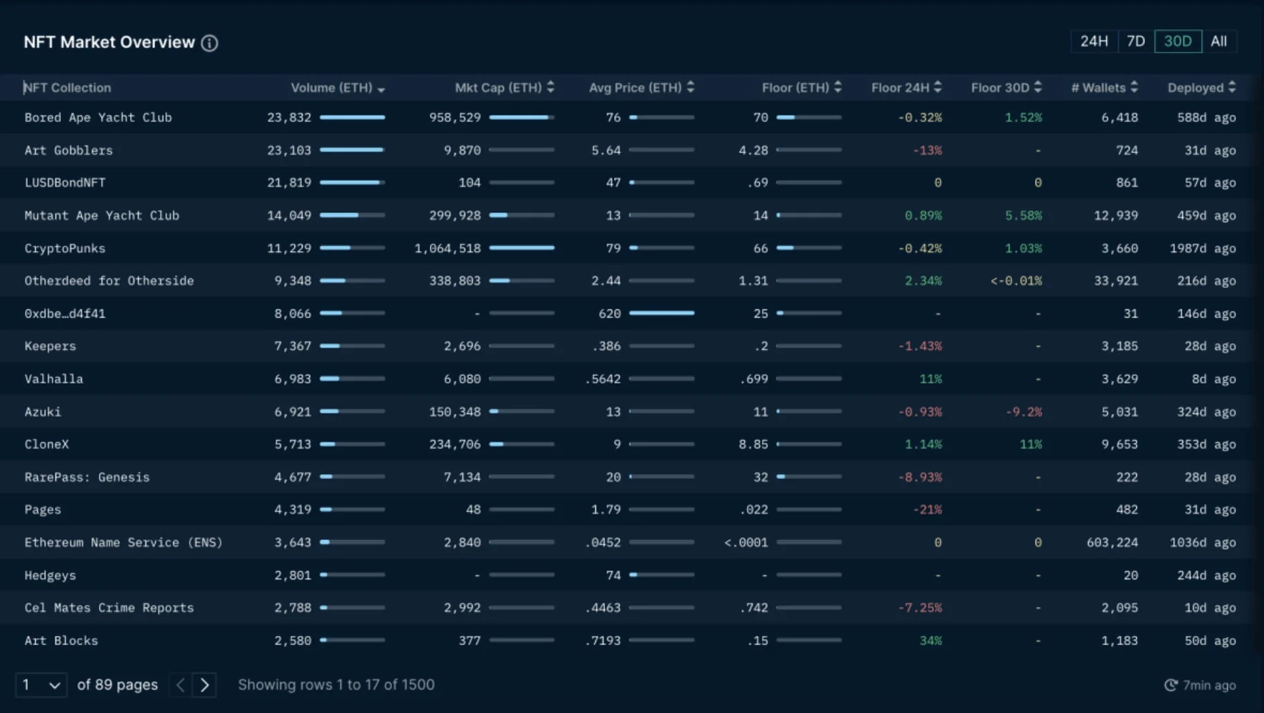 Deribit_Insights - Catastrophe, Survival, and Evolution: Writing After November’s Crypto Markets - Image (16/20)