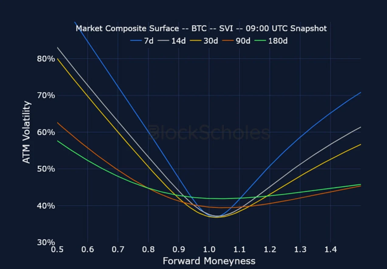 Deribit_Insights - Crypto Derivatives: Analytics Report – Week 36 - Image (18/25)