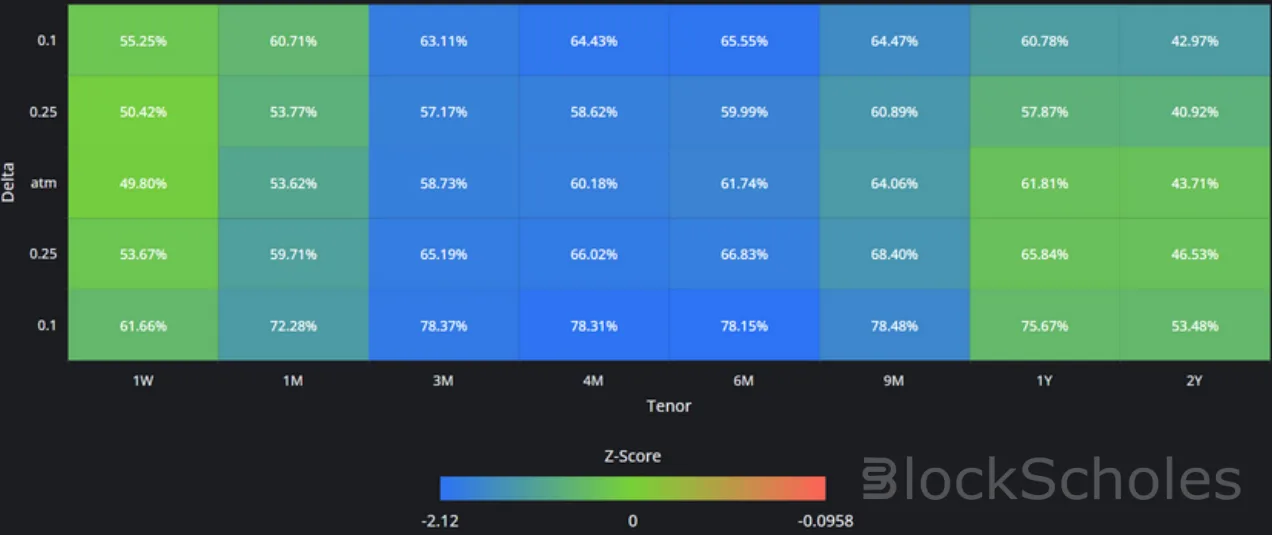 Deribit_Insights - Crypto Derivatives: Analytics Report – Week 2 - Image (11/18)