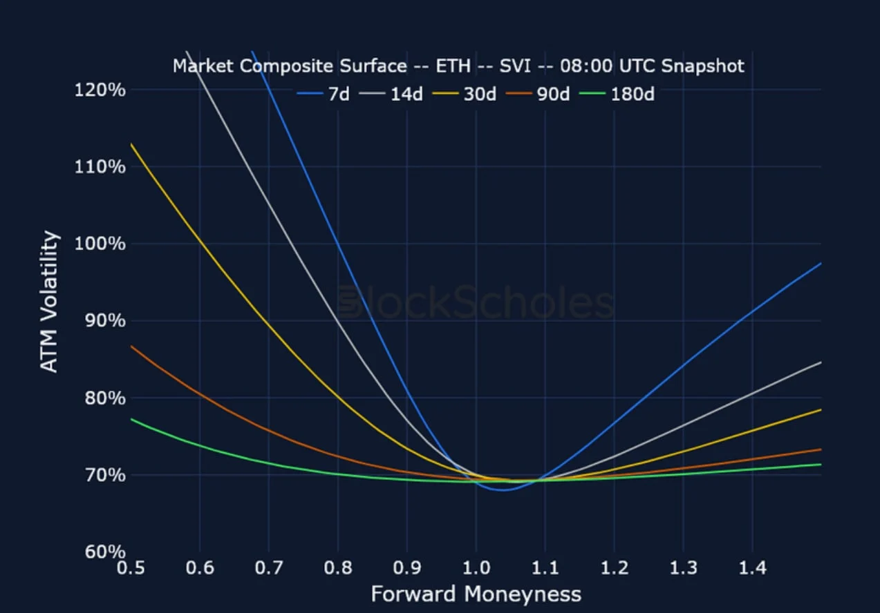 Deribit_Insights - Crypto Derivatives: Analytics Report – Week 43 - Image (15/21)