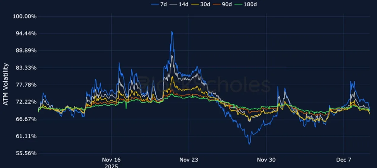 Deribit_Insights - Crypto Derivatives: Analytics Report – Week 50 - Image (14/23)