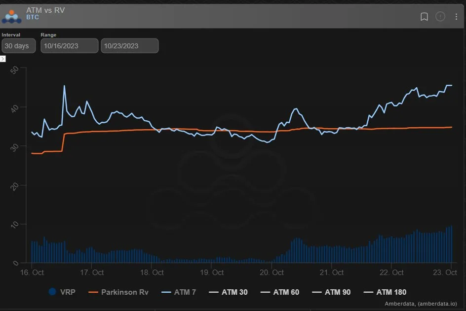 Deribit_Insights - Option Flow: A Perfect Storm - Image (3/11)