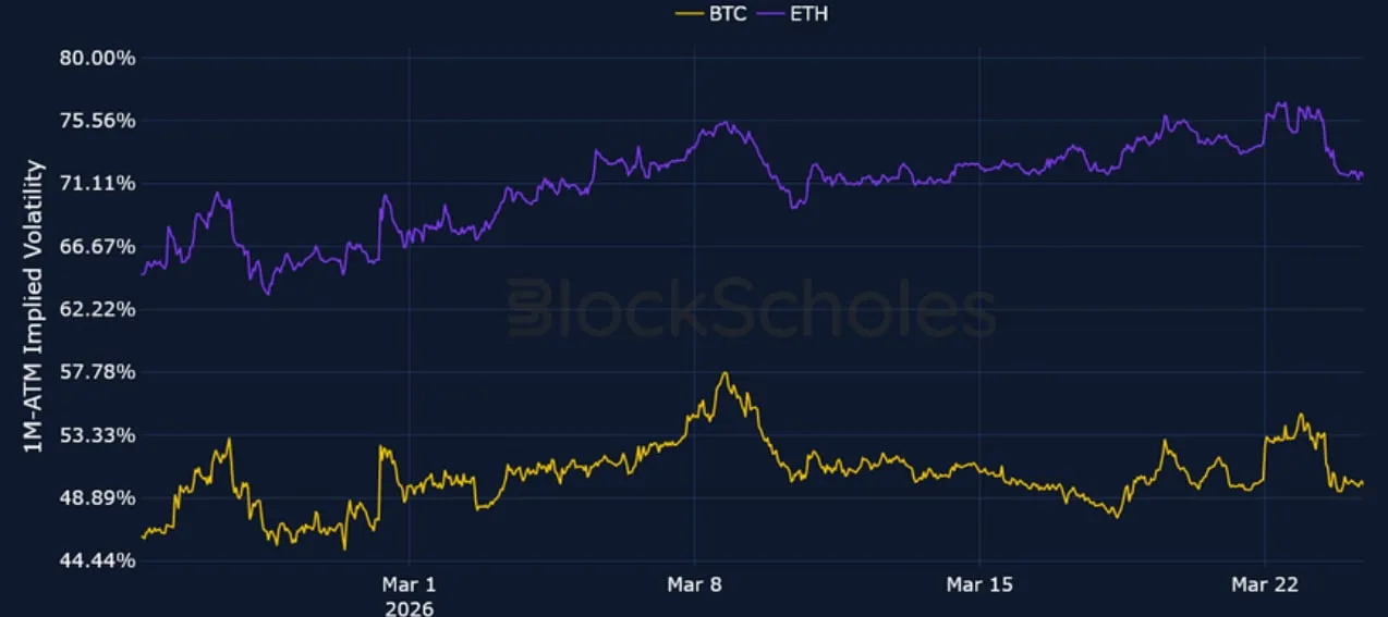 Deribit_Insights - Crypto Derivatives: Analytics Report – Week 13 - Image (4/20)