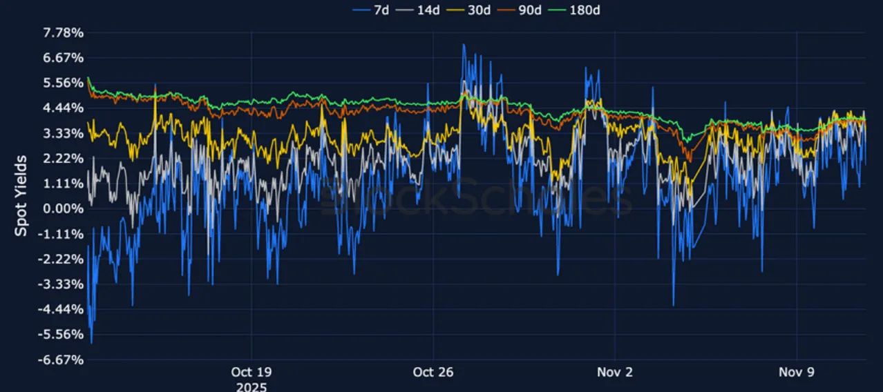 Deribit_Insights - Crypto Derivatives: Analytics Report – Week 46 - Image (9/23)