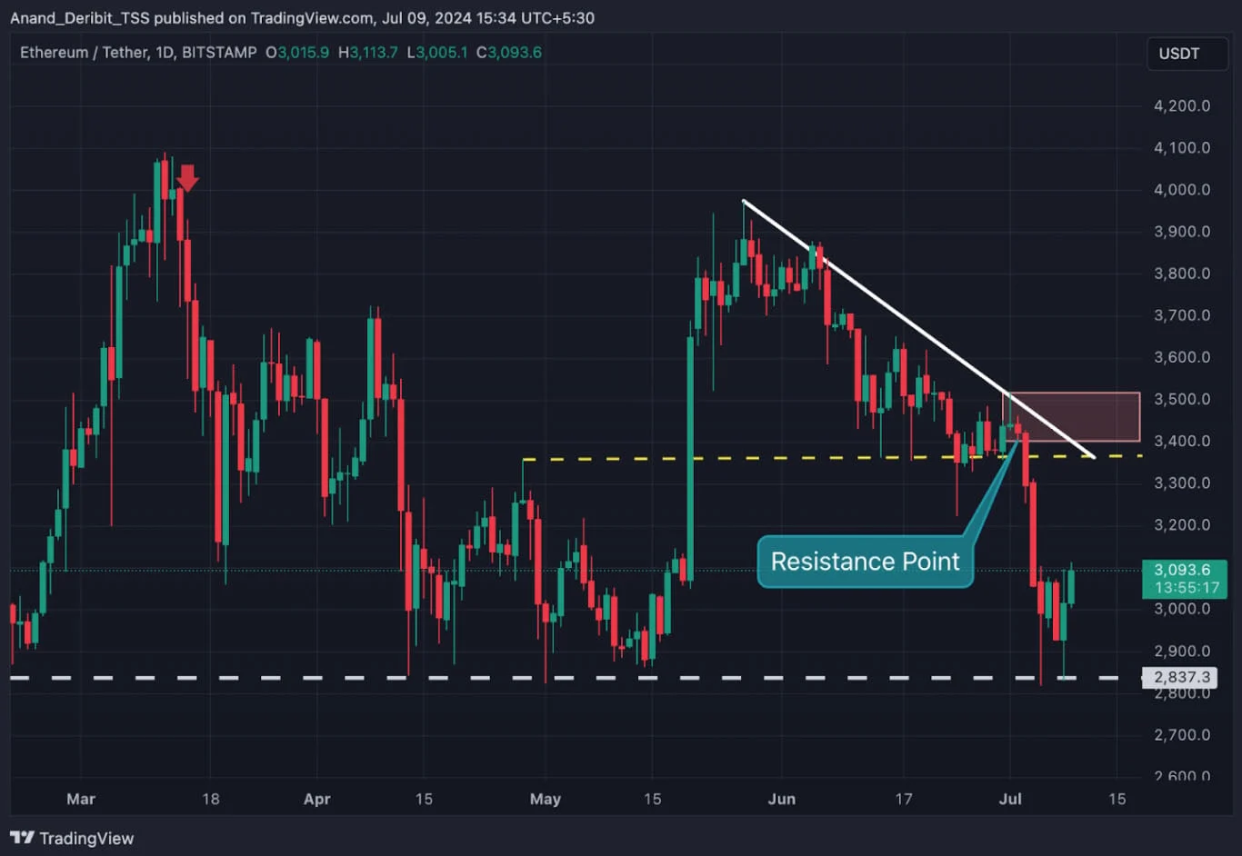 Deribit_Insights - Ethereum ETF Approval Imminent? Key Levels and Trade Strategies - Image (4/4)