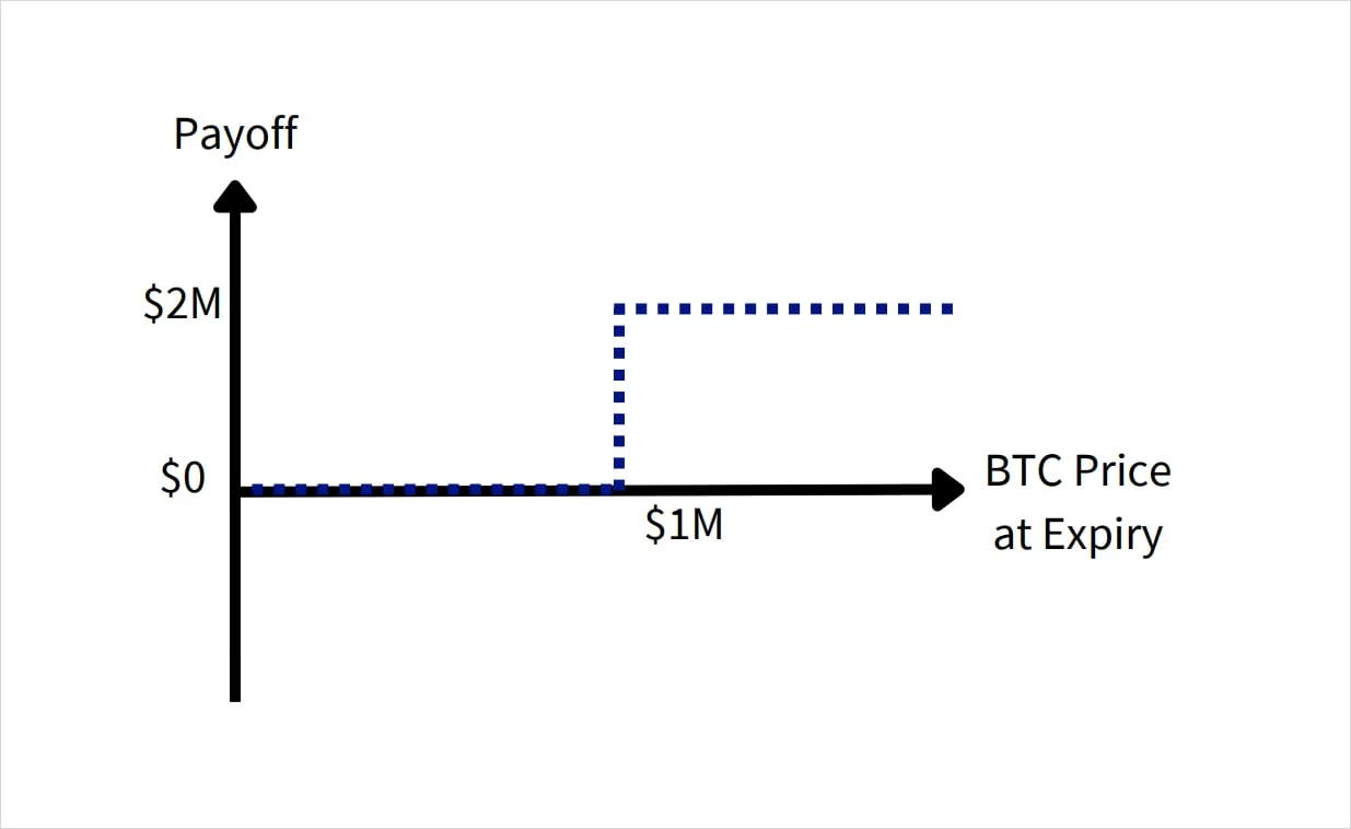Deribit_Insights - Weekly Commentary: Million Dollar Smile - Image (3/8)