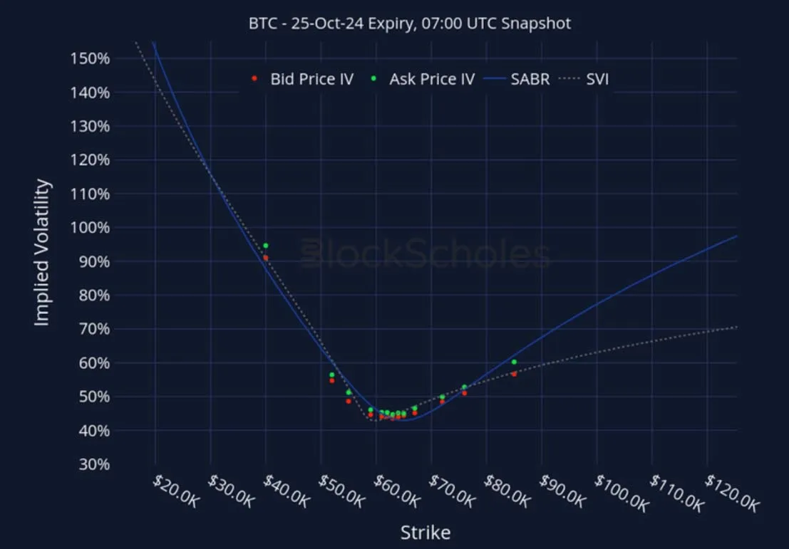 Deribit_Insights - Crypto Derivatives: Analytics Report – Week 41 - Image (22/27)
