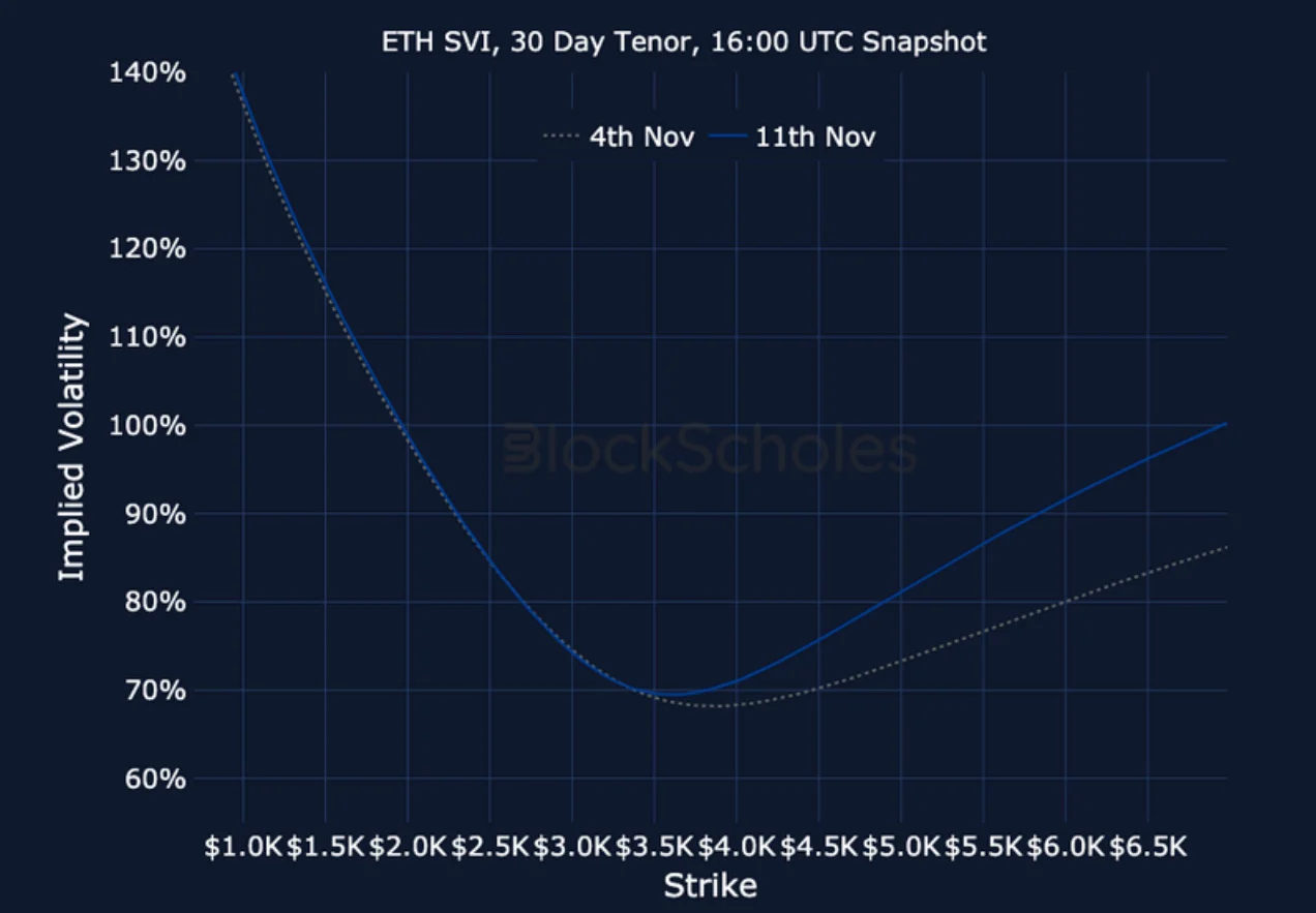 Deribit_Insights - Crypto Derivatives: Analytics Report – Week 46 - Image (23/23)
