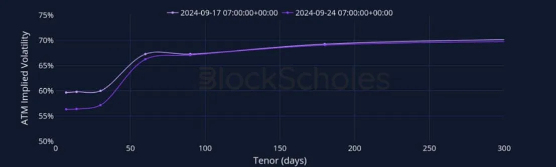 Deribit_Insights - Crypto Derivatives: Analytics Report – Week 39 - Image (13/27)