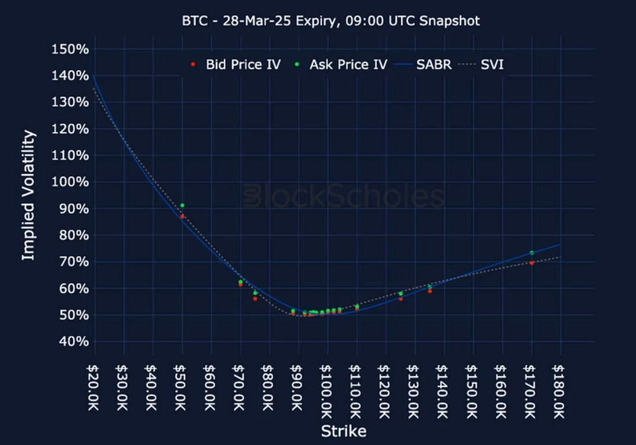 Deribit_Insights - Crypto Derivatives: Analytics Report – Week 8 - Image (17/22)