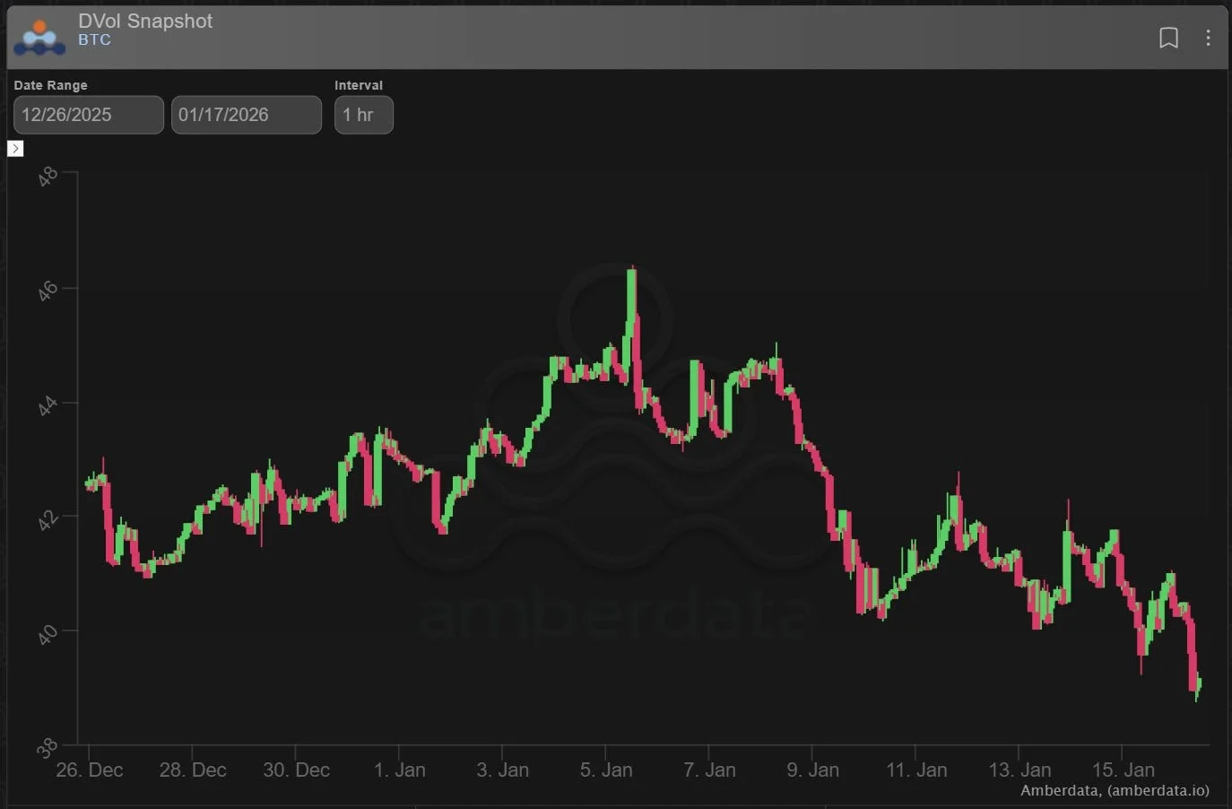 Deribit_Insights - Option Flow: Conviction Reloaded - Image (2/3)
