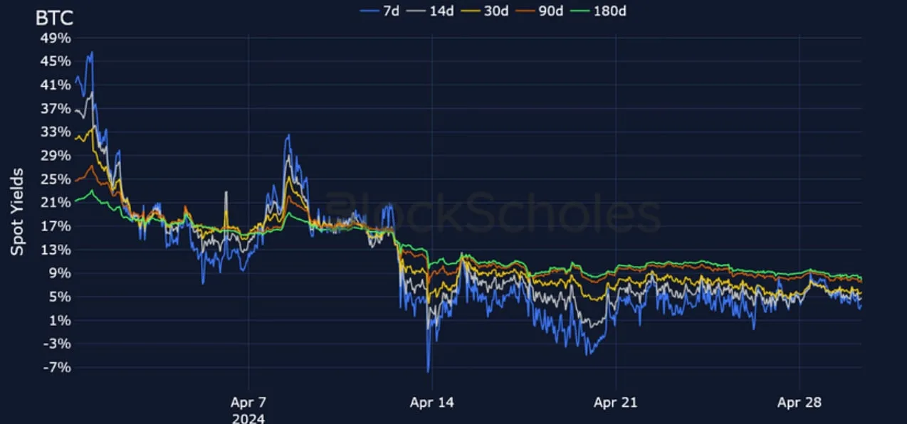 Deribit_Insights - Crypto Derivatives: Analytics Report – Week 18 - Image (4/25)