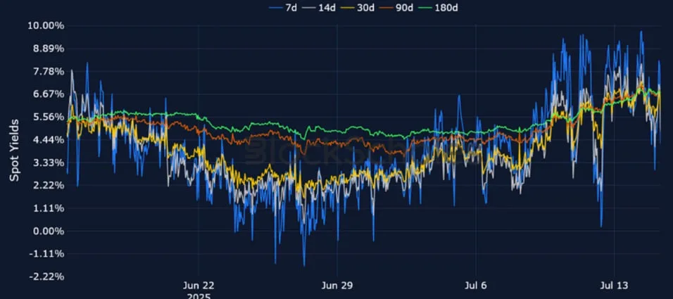 Deribit_Insights - Crypto Derivatives: Analytics Report – Week 29 - Image (7/25)
