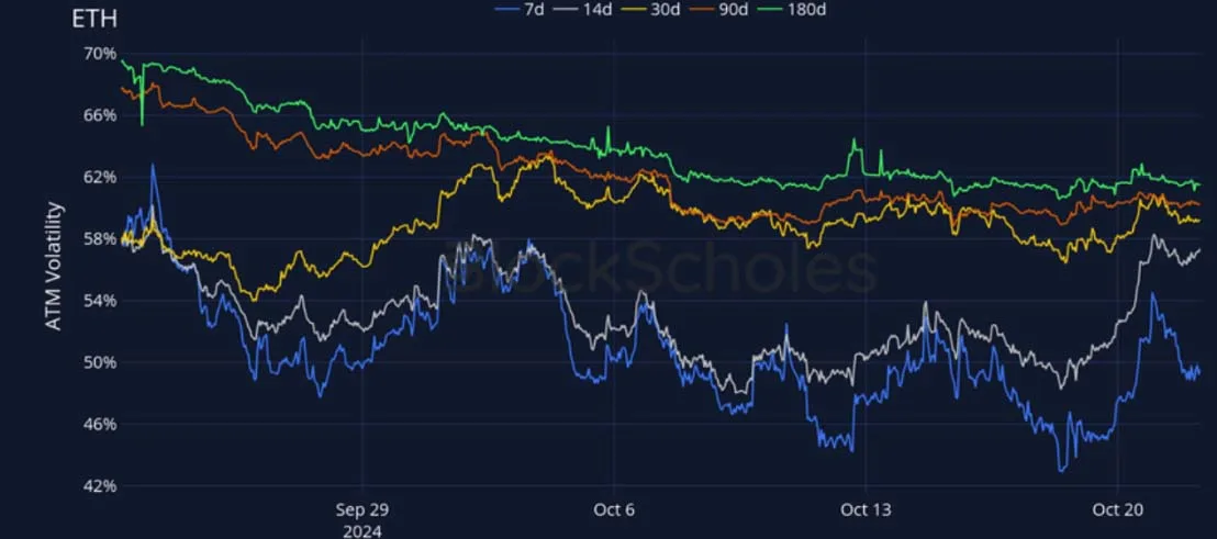 Deribit_Insights - Crypto Derivatives: Analytics Report – Week 43 - Image (14/27)
