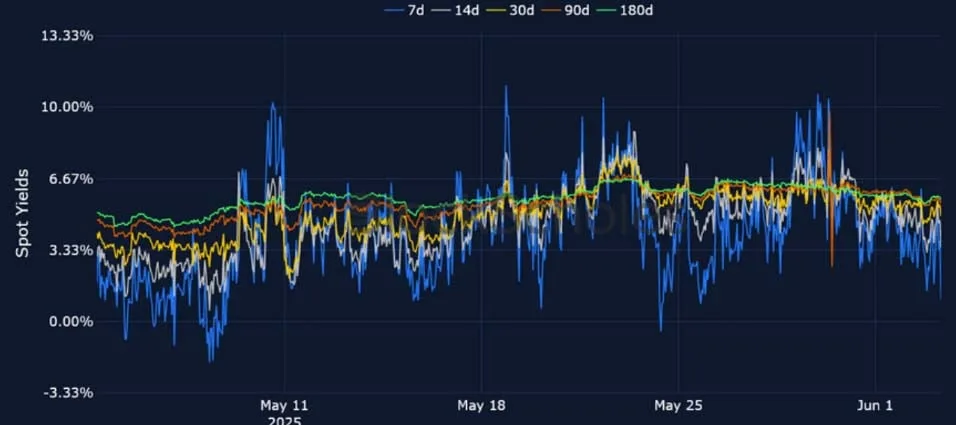 Deribit_Insights - Crypto Derivatives: Analytics Report – Week 23 - Image (7/25)