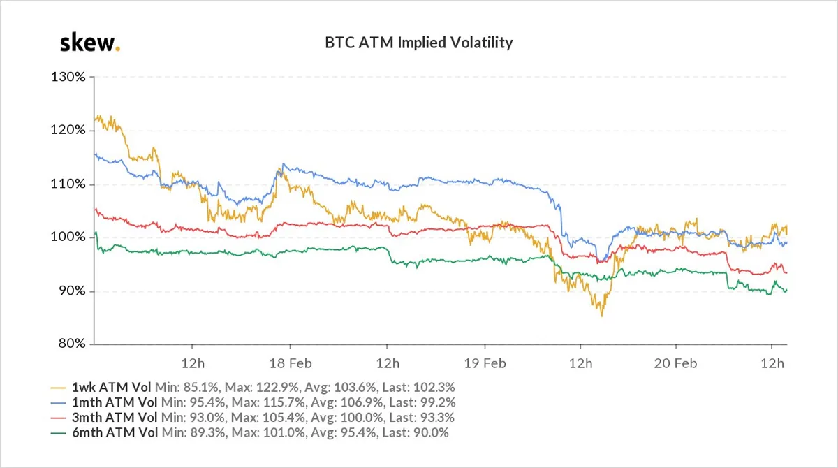 Deribit_Insights - Option Flow – Week 7, 2021 - Image (9/14)