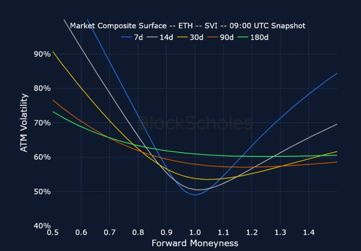 Deribit_Insights - Crypto Derivatives: Analytics Report – Week 19 - Image (11/15)