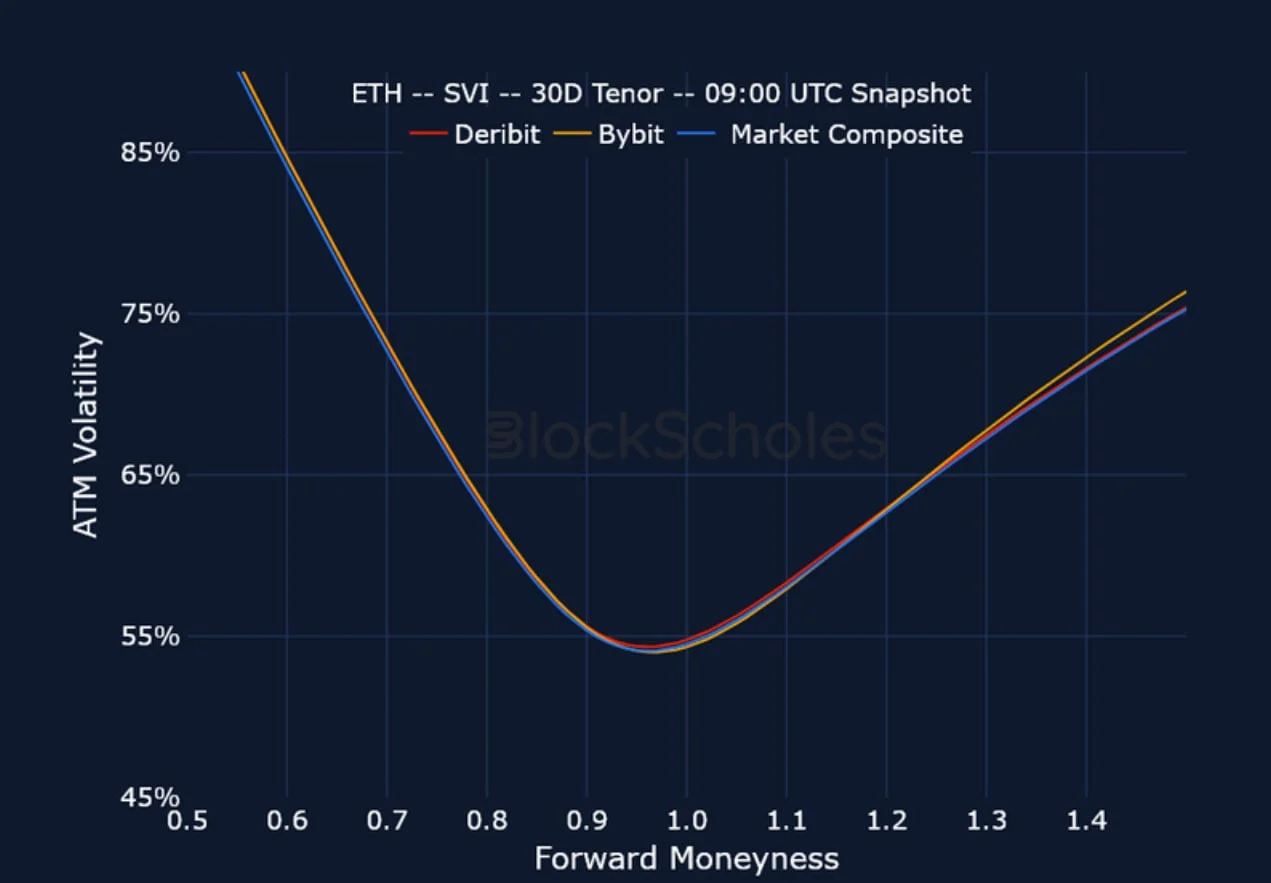 Deribit_Insights - Crypto Derivatives: Analytics Report – Week 35 - Image (14/16)