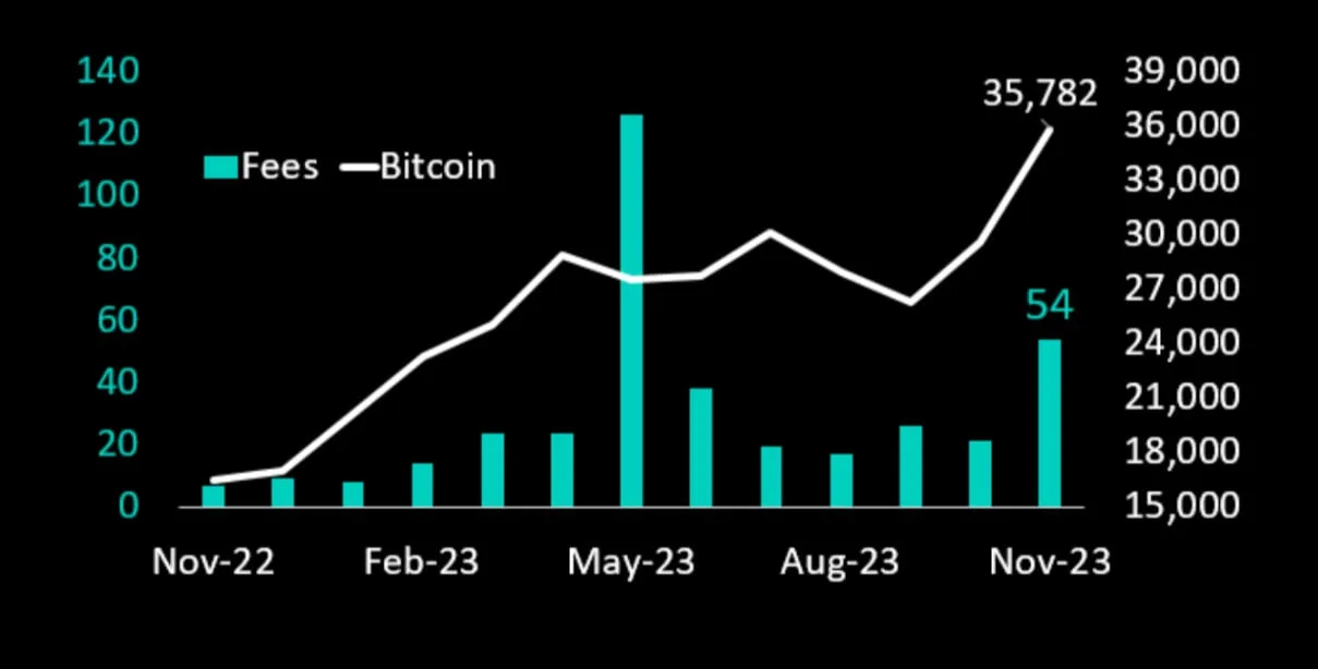 Deribit_Insights - Unveiling the Four Driving Forces behind the Bitcoin Price Surge - Image (2/2)