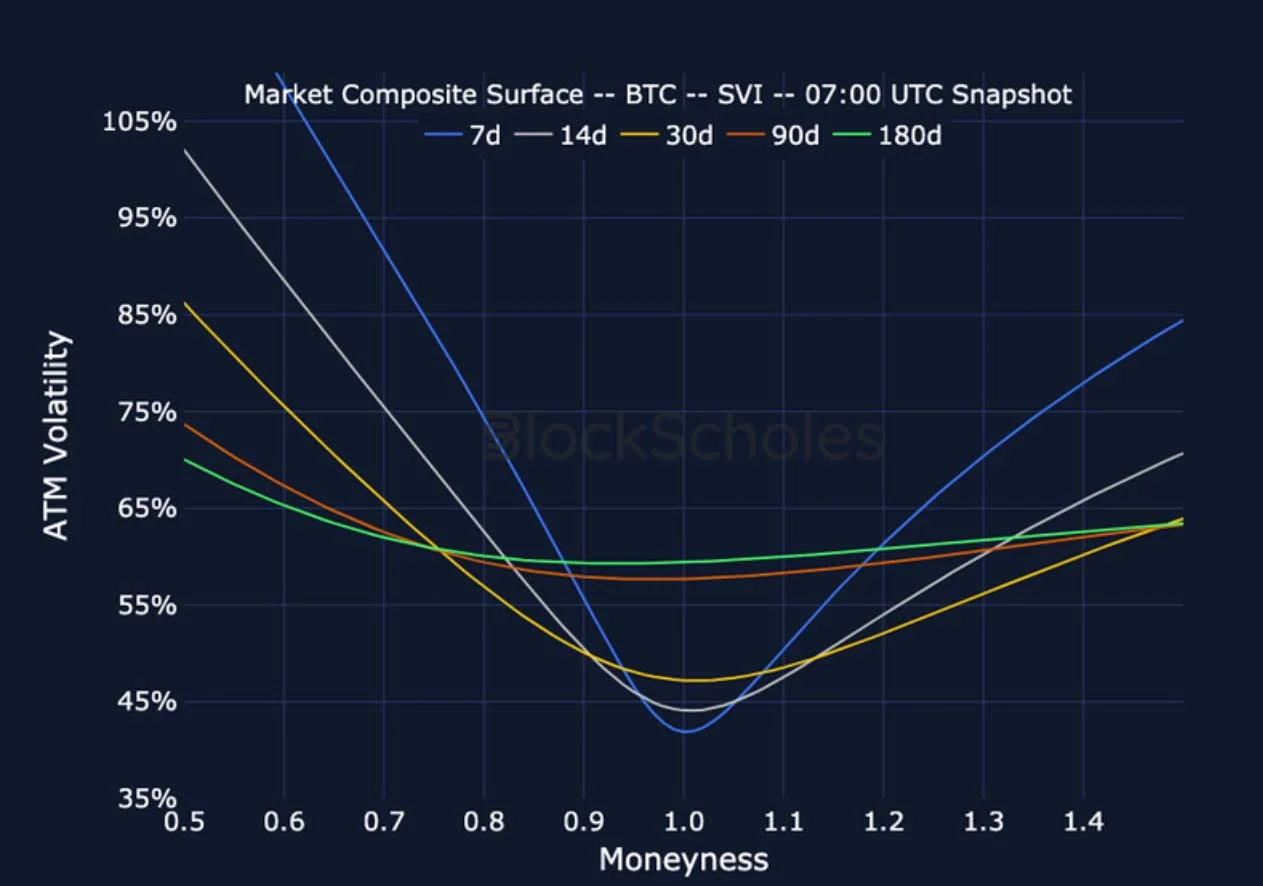 Deribit_Insights - Crypto Derivatives: Analytics Report – Week 35 - Image (20/27)